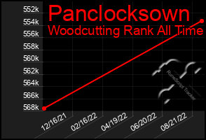 Total Graph of Panclocksown