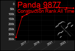 Total Graph of Panda 9877