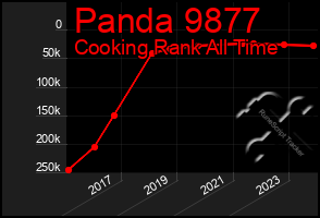 Total Graph of Panda 9877