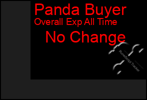 Total Graph of Panda Buyer