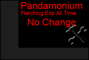 Total Graph of Pandamonium