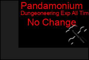 Total Graph of Pandamonium