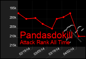 Total Graph of Pandasdokill