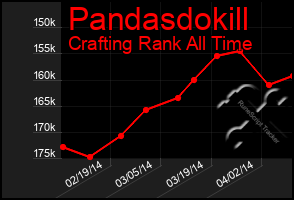 Total Graph of Pandasdokill