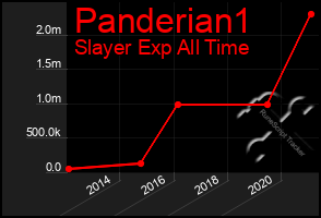 Total Graph of Panderian1