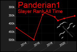 Total Graph of Panderian1