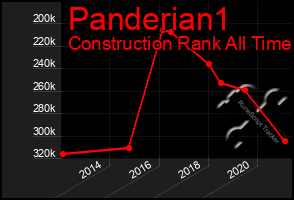 Total Graph of Panderian1