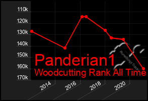 Total Graph of Panderian1