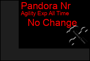 Total Graph of Pandora Nr