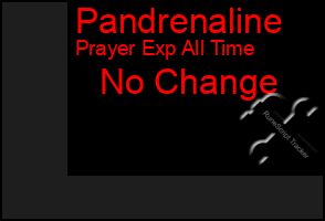 Total Graph of Pandrenaline