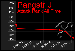 Total Graph of Pangstr J
