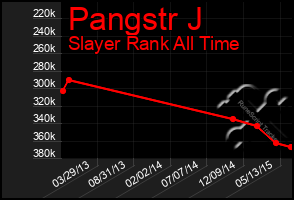 Total Graph of Pangstr J