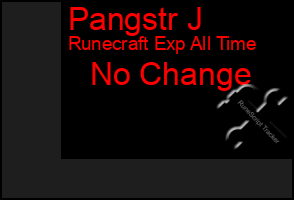 Total Graph of Pangstr J