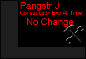 Total Graph of Pangstr J
