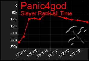 Total Graph of Panic4god