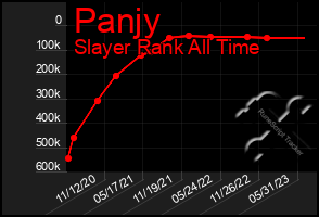 Total Graph of Panjy