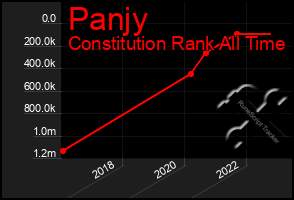 Total Graph of Panjy