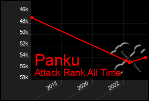 Total Graph of Panku