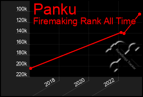 Total Graph of Panku