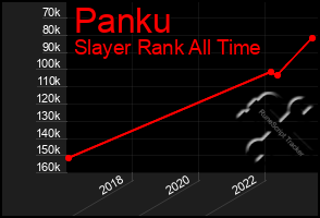 Total Graph of Panku