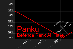 Total Graph of Panku