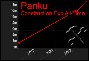 Total Graph of Panku