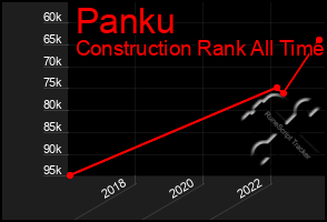 Total Graph of Panku