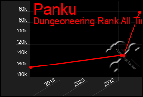 Total Graph of Panku