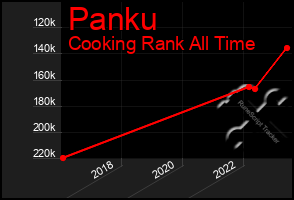 Total Graph of Panku