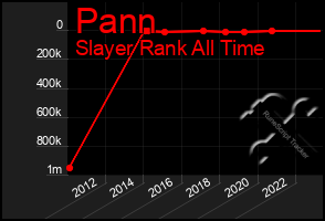 Total Graph of Pann