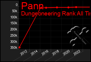 Total Graph of Pann