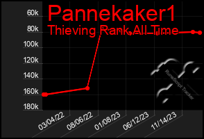 Total Graph of Pannekaker1