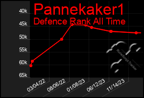 Total Graph of Pannekaker1