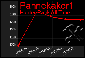 Total Graph of Pannekaker1