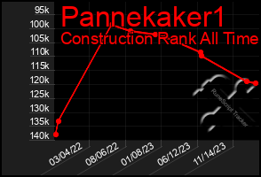 Total Graph of Pannekaker1