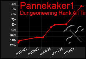 Total Graph of Pannekaker1