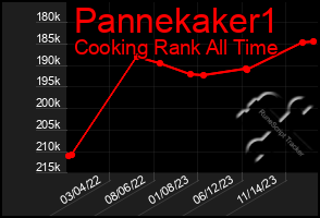 Total Graph of Pannekaker1