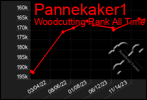 Total Graph of Pannekaker1