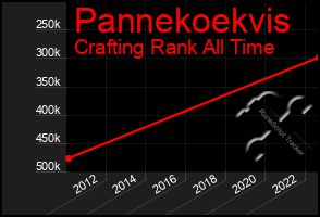 Total Graph of Pannekoekvis