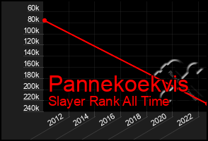 Total Graph of Pannekoekvis