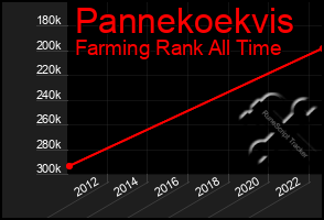 Total Graph of Pannekoekvis