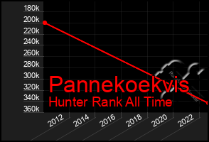 Total Graph of Pannekoekvis