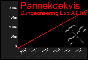 Total Graph of Pannekoekvis
