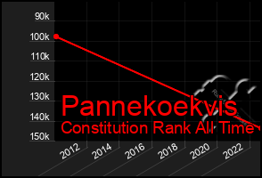 Total Graph of Pannekoekvis