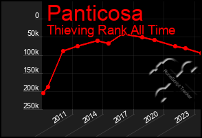 Total Graph of Panticosa