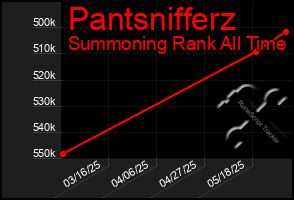 Total Graph of Pantsnifferz