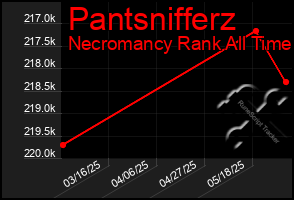 Total Graph of Pantsnifferz