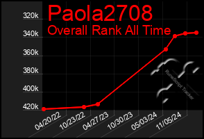 Total Graph of Paola2708