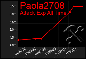 Total Graph of Paola2708