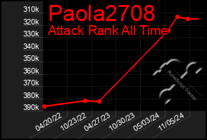 Total Graph of Paola2708